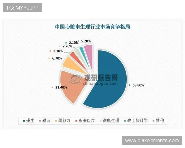 详细解析菲律宾欧博的经营状况及其在行业中的地位变化